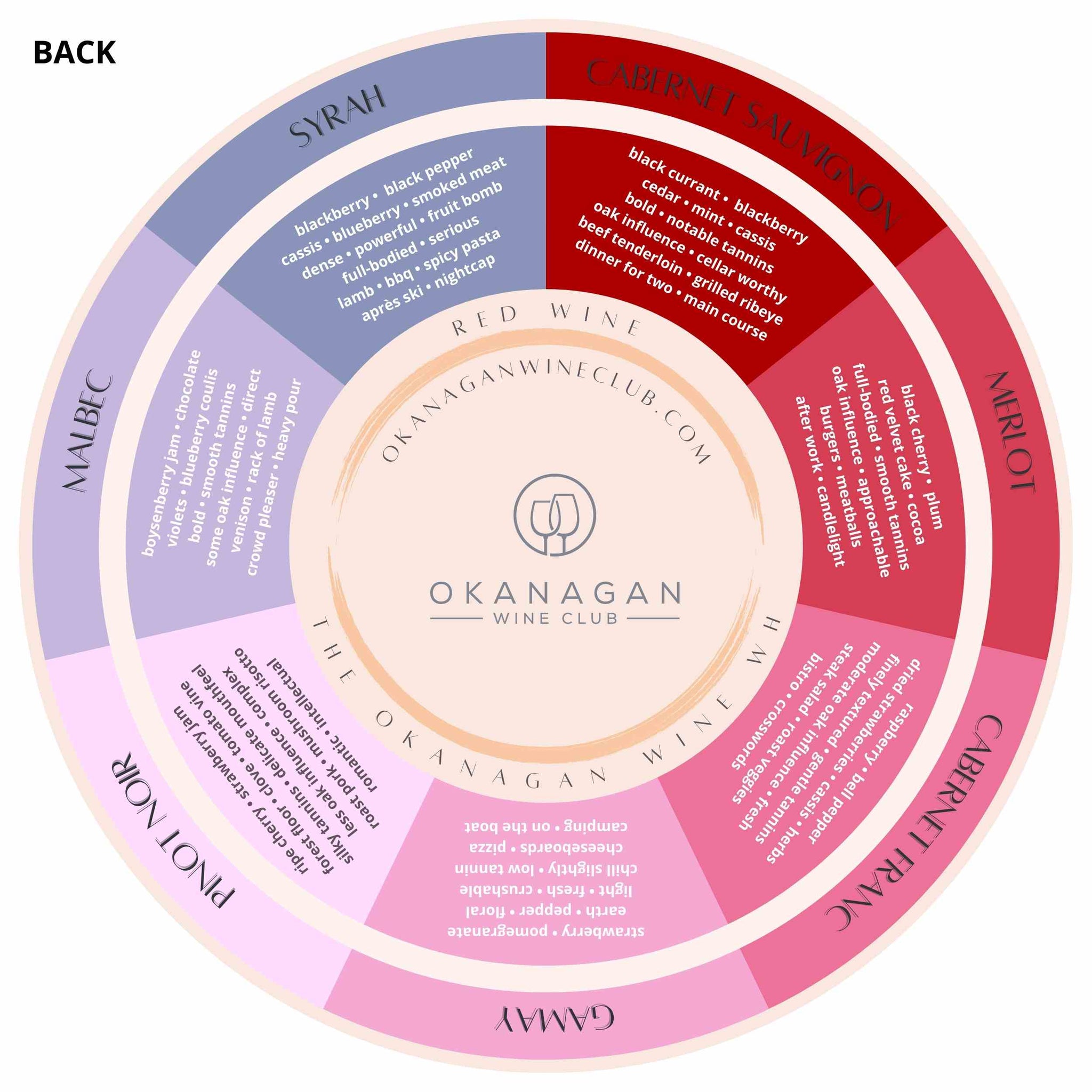 Okanagan Wine Wheel -- Digital Edition